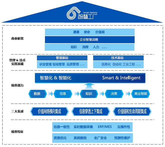 数字液压之工业4.0智慧工厂建设