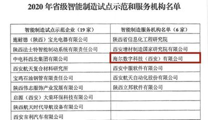 卡奥斯入选陕西省智能制造服务机构,共建陕西区域产业新生态